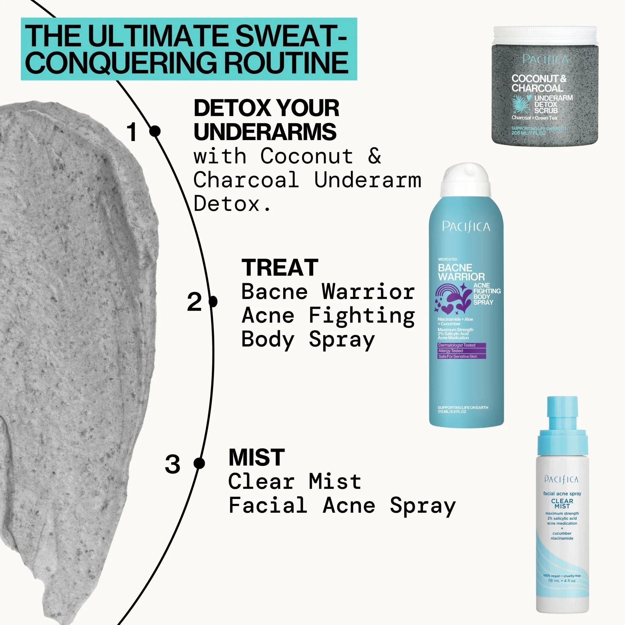 Body Reset Kit - Image 8