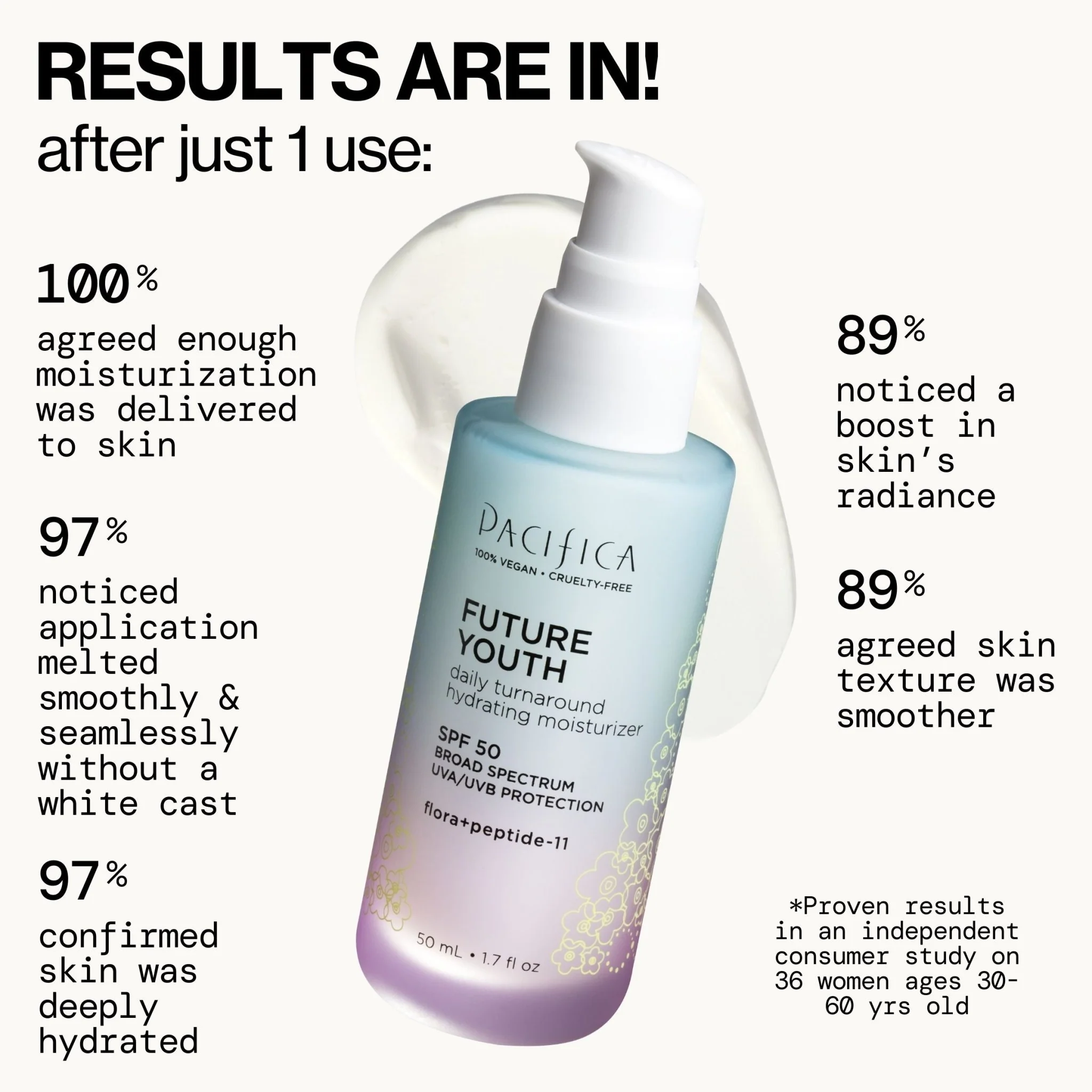 Future Youth Daily Turnaround Hydrating Moisturizer SPF 50 - Image 4