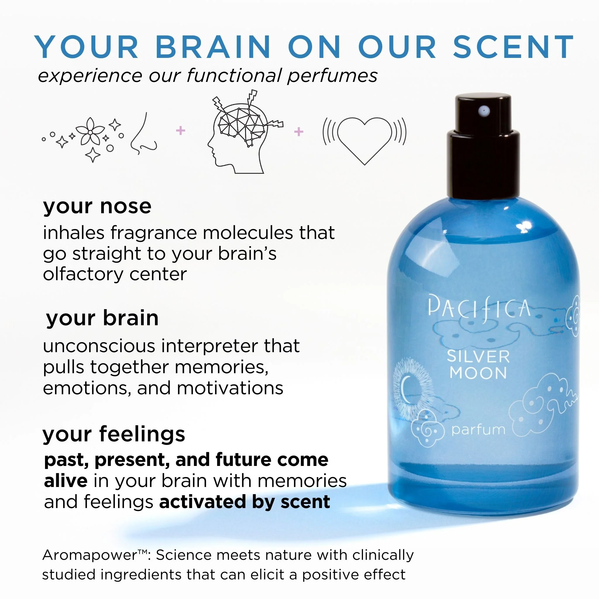 Silver Moon Spray Perfume - Image 4